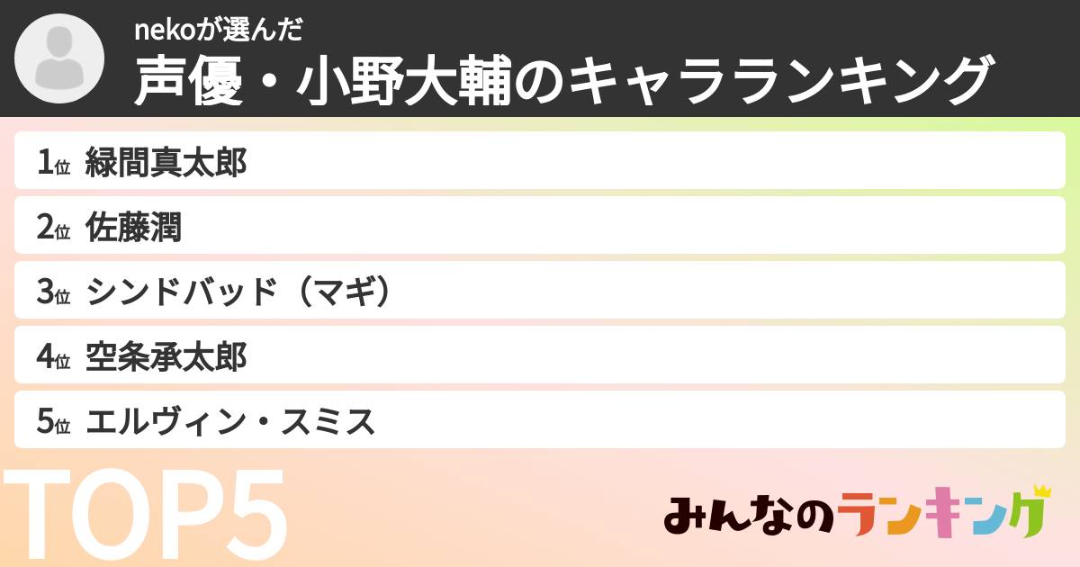 nekoさんの「声優・小野大輔のキャラランキング」