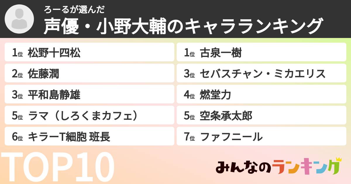 ろーるさんの「声優・小野大輔のキャラランキング」