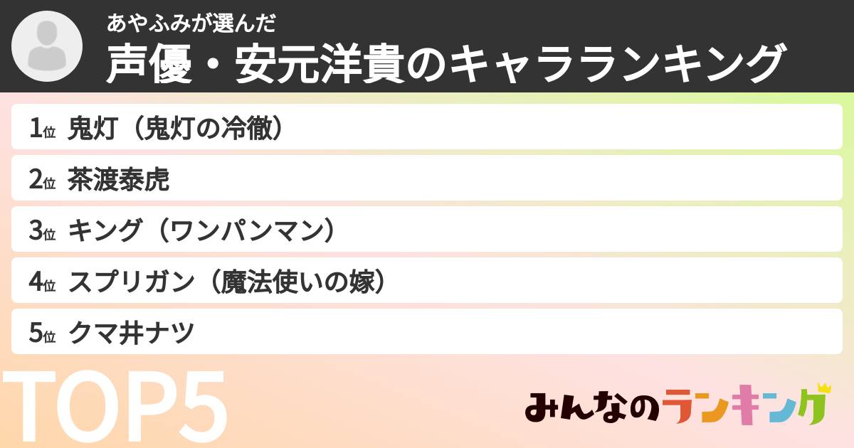 あやふみさんの「声優・安元洋貴のキャラランキング」