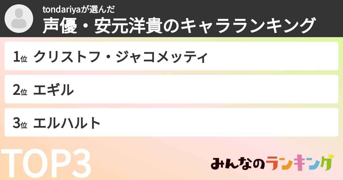 tondariyaさんの「声優・安元洋貴のキャラランキング」