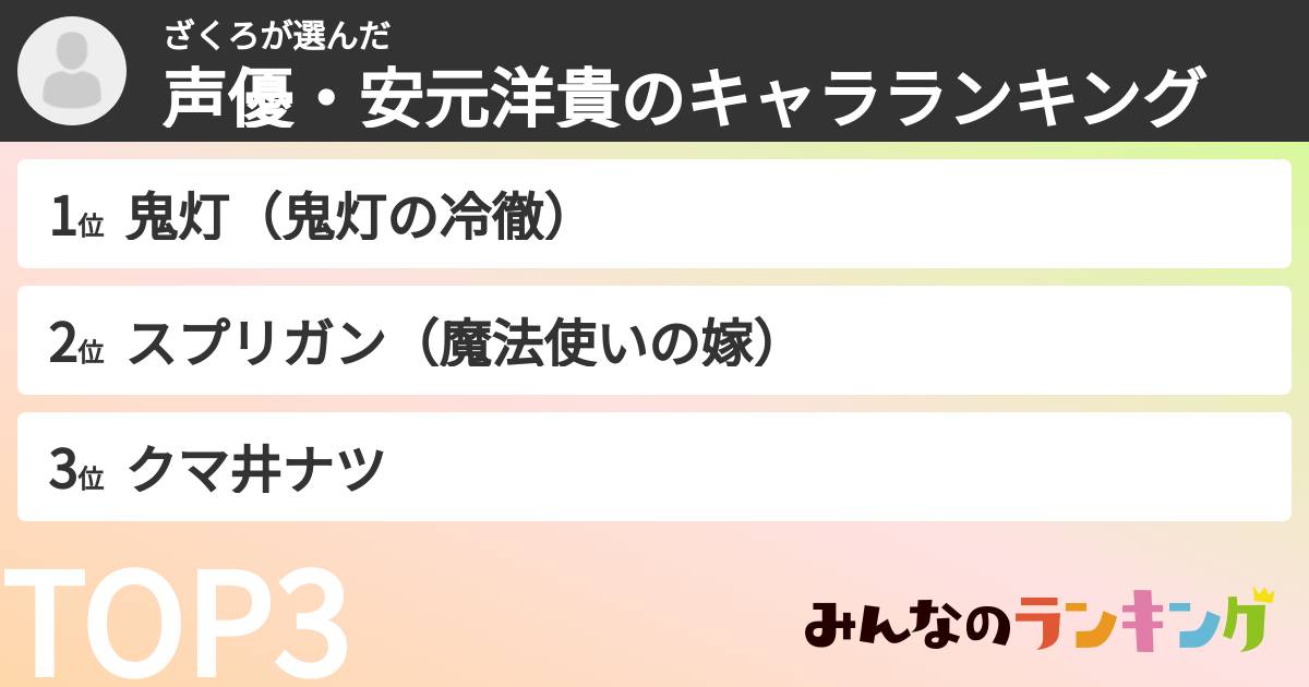 ざくろさんの「声優・安元洋貴のキャラランキング」