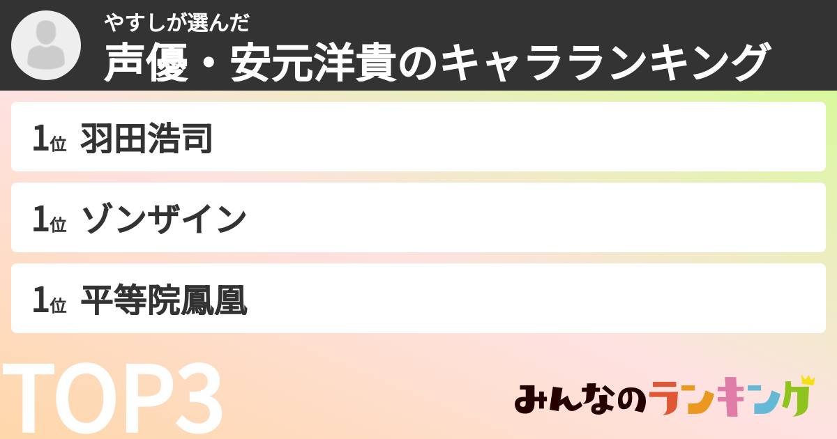 やすしさんの「声優・安元洋貴のキャラランキング」