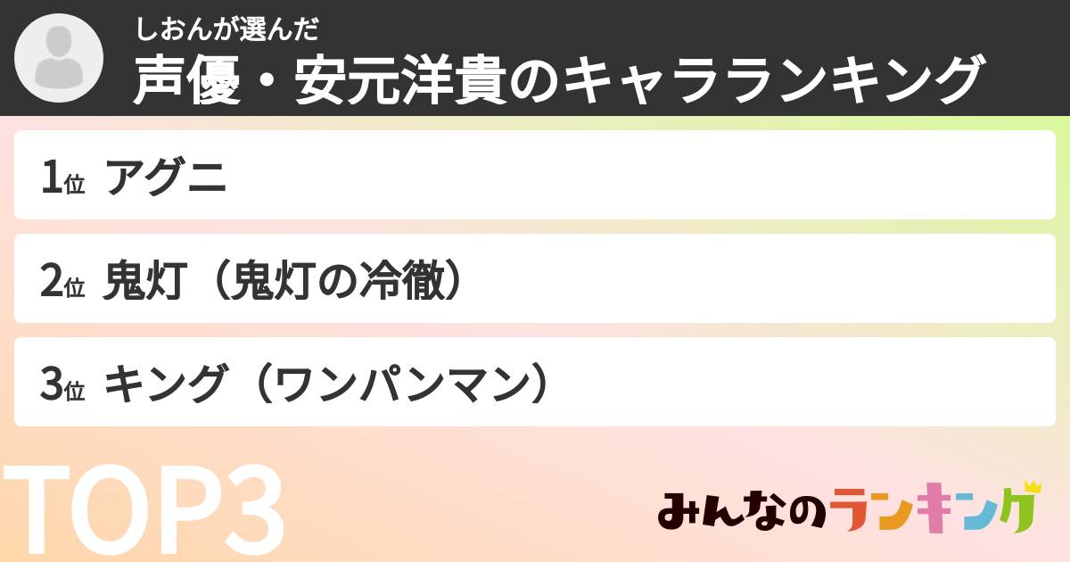 しおんさんの「声優・安元洋貴のキャラランキング」