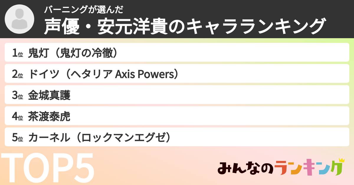 バーニングさんの「声優・安元洋貴のキャラランキング」