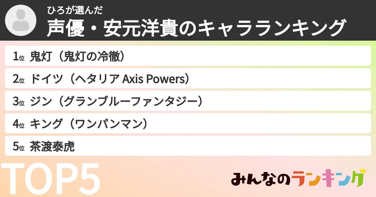 ひろさんの「声優・安元洋貴のキャラランキング」
