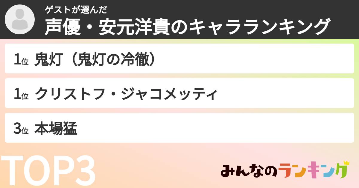 ゲストさんの「声優・安元洋貴のキャラランキング」