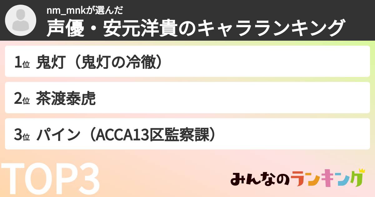 nm_mnkさんの「声優・安元洋貴のキャラランキング」