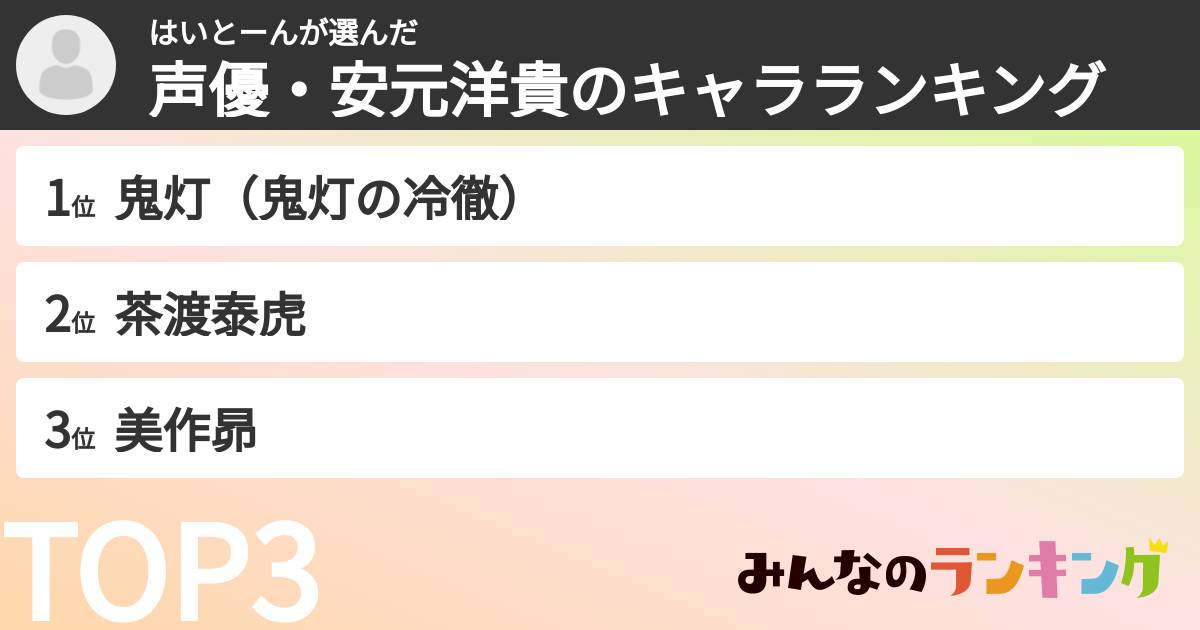 はいとーんさんの「声優・安元洋貴のキャラランキング」