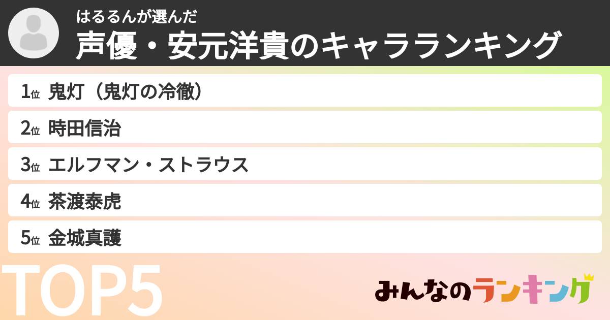 はるるんさんの「声優・安元洋貴のキャラランキング」