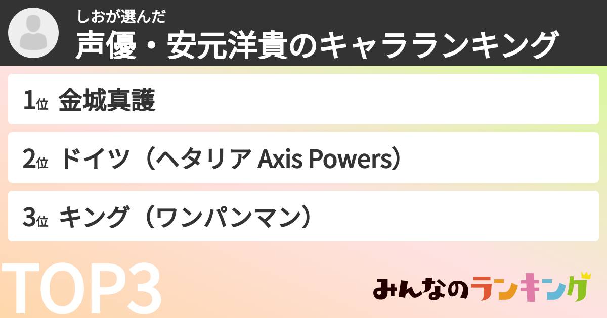 しおさんの「声優・安元洋貴のキャラランキング」