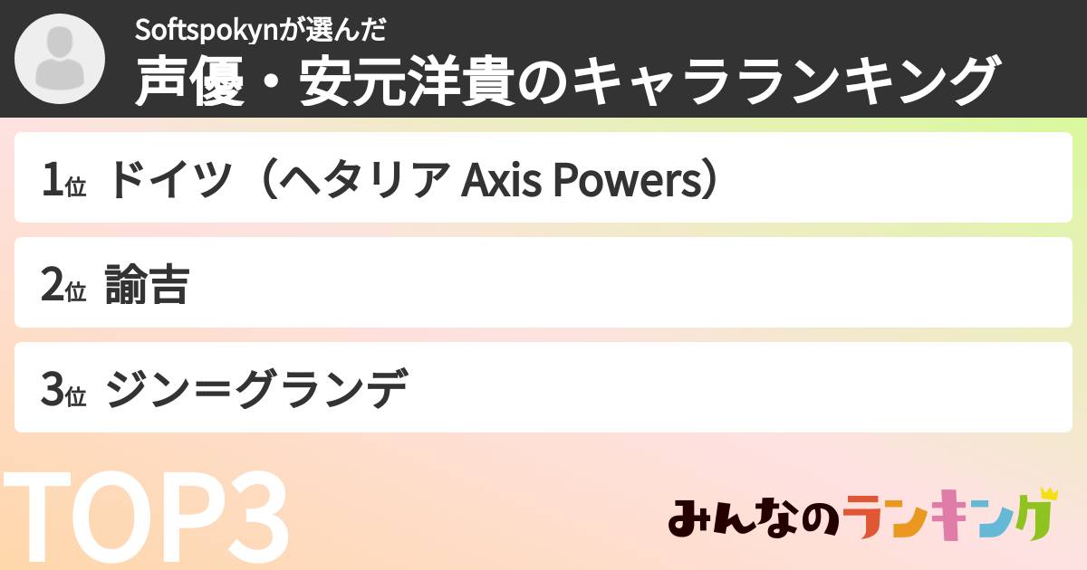 Softspokynさんの「声優・安元洋貴のキャラランキング」