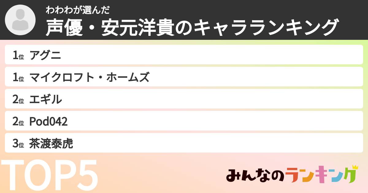 わわわさんの「声優・安元洋貴のキャラランキング」