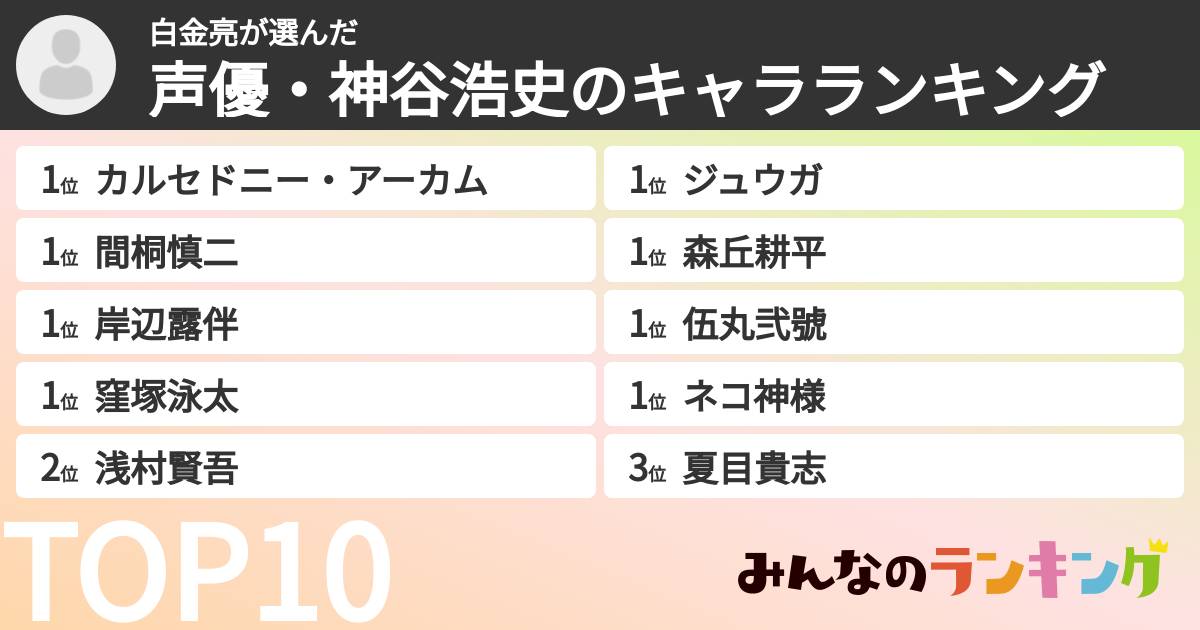 白金亮さんの「声優・神谷浩史のキャラランキング」
