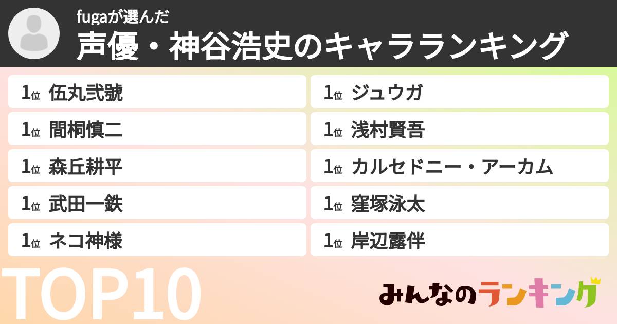 fugaさんの「声優・神谷浩史のキャラランキング」