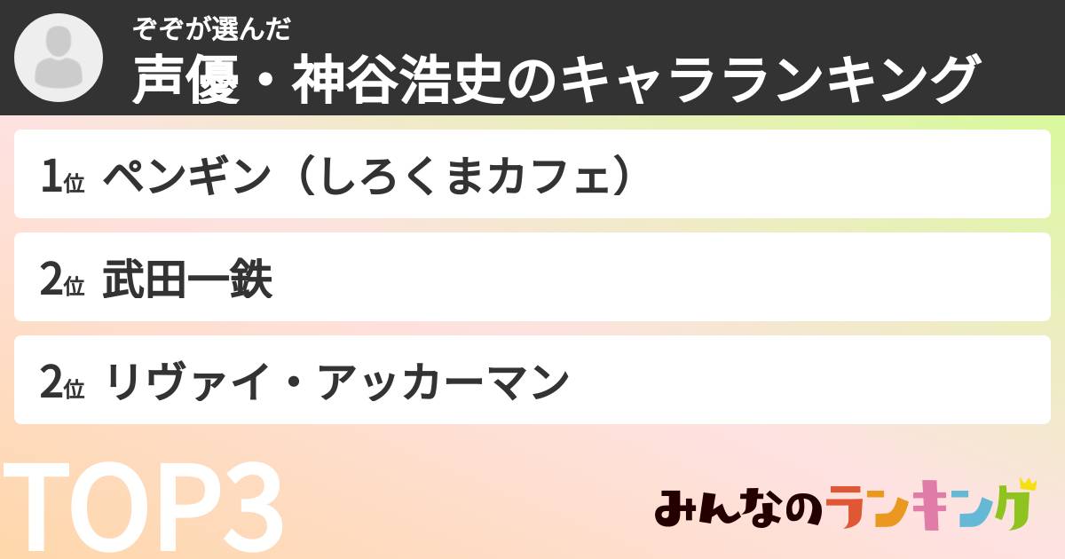 ぞぞさんの「声優・神谷浩史のキャラランキング」