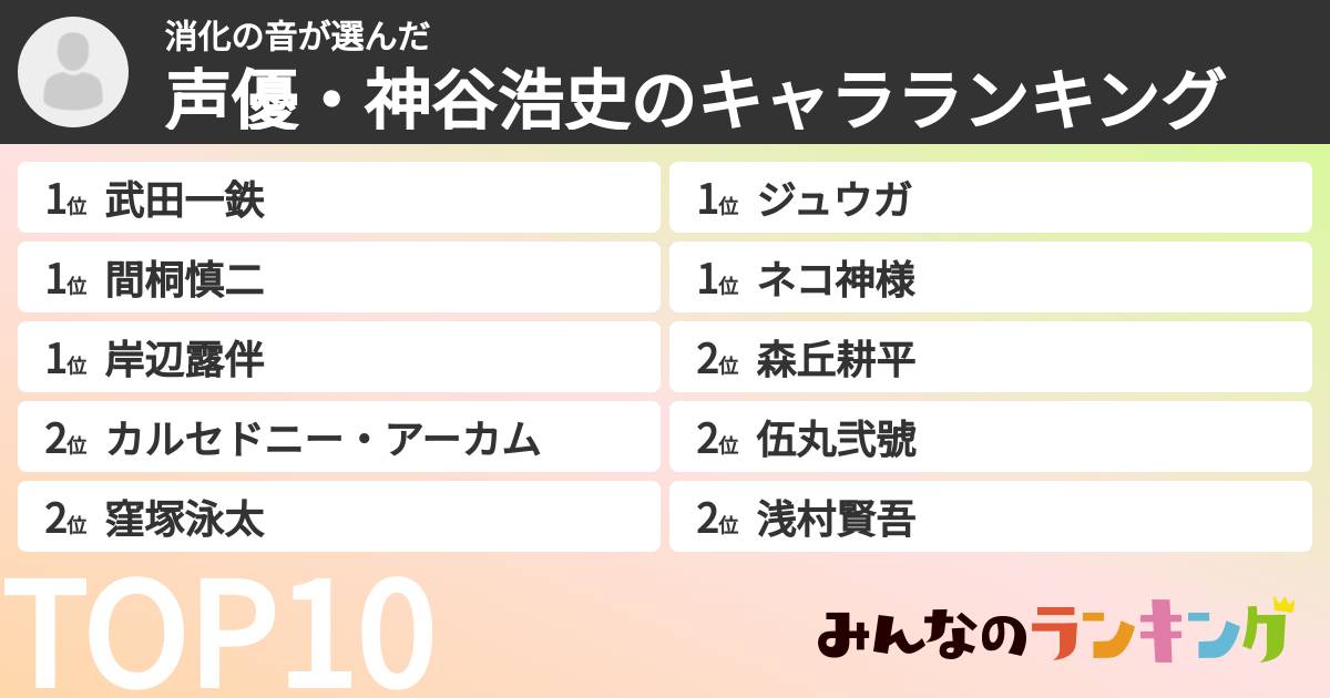 消化の音さんの「声優・神谷浩史のキャラランキング」