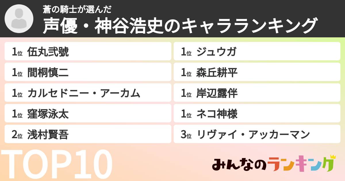 蒼の騎士さんの「声優・神谷浩史のキャラランキング」
