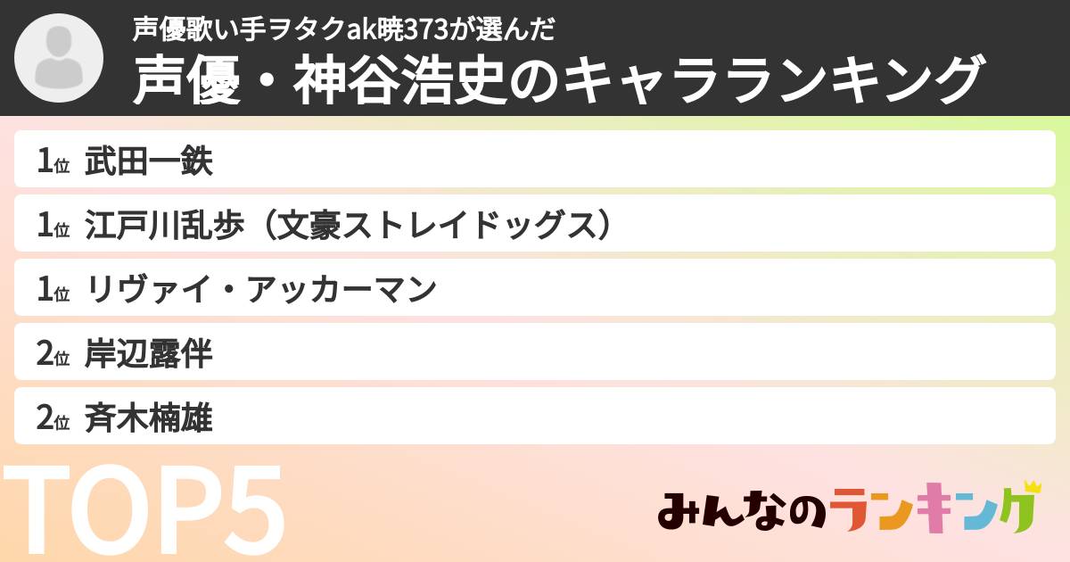 声優歌い手ヲタクak暁373さんの「声優・神谷浩史のキャラランキング」