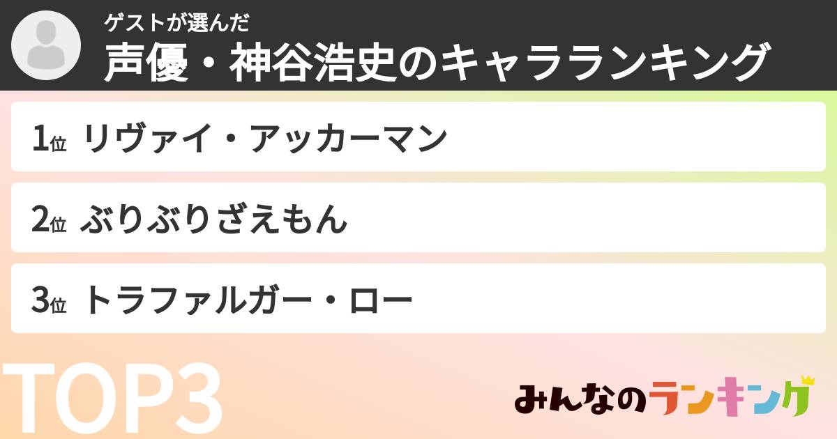 ゲストさんの「声優・神谷浩史のキャラランキング」