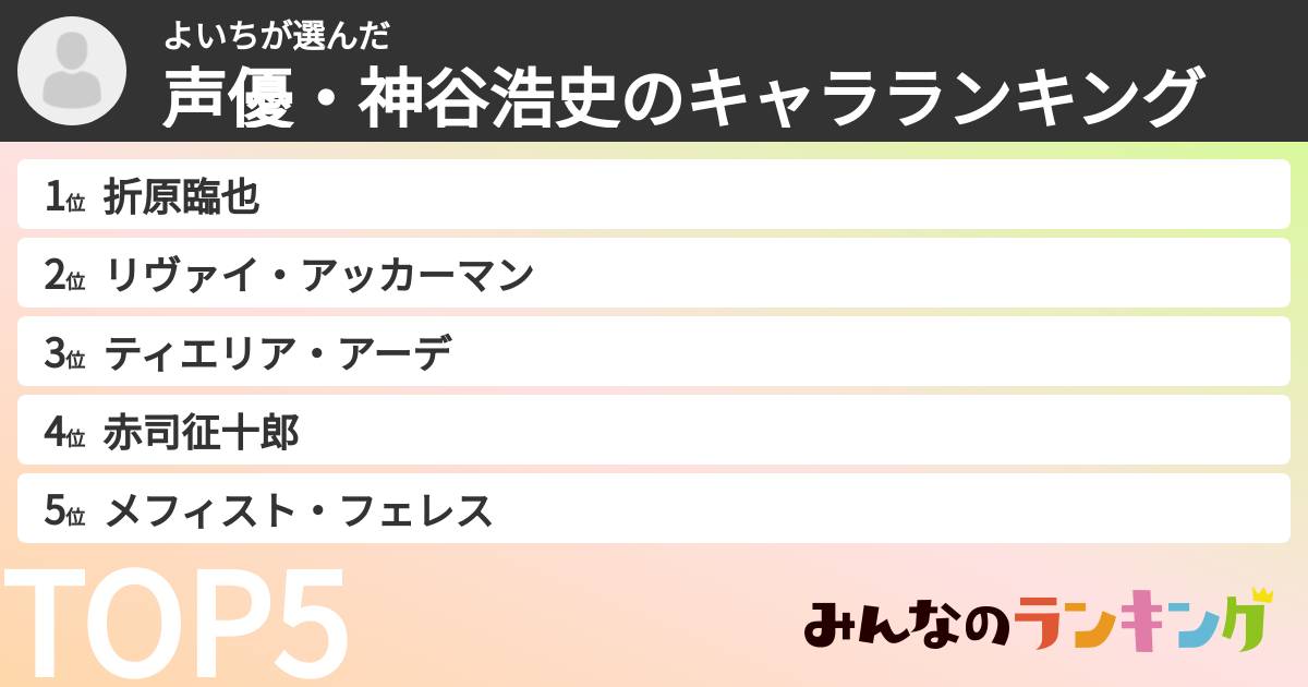 よいちさんの「声優・神谷浩史のキャラランキング」