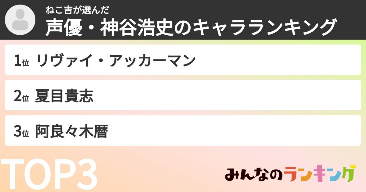 ねこ吉さんの「声優・神谷浩史のキャラランキング」