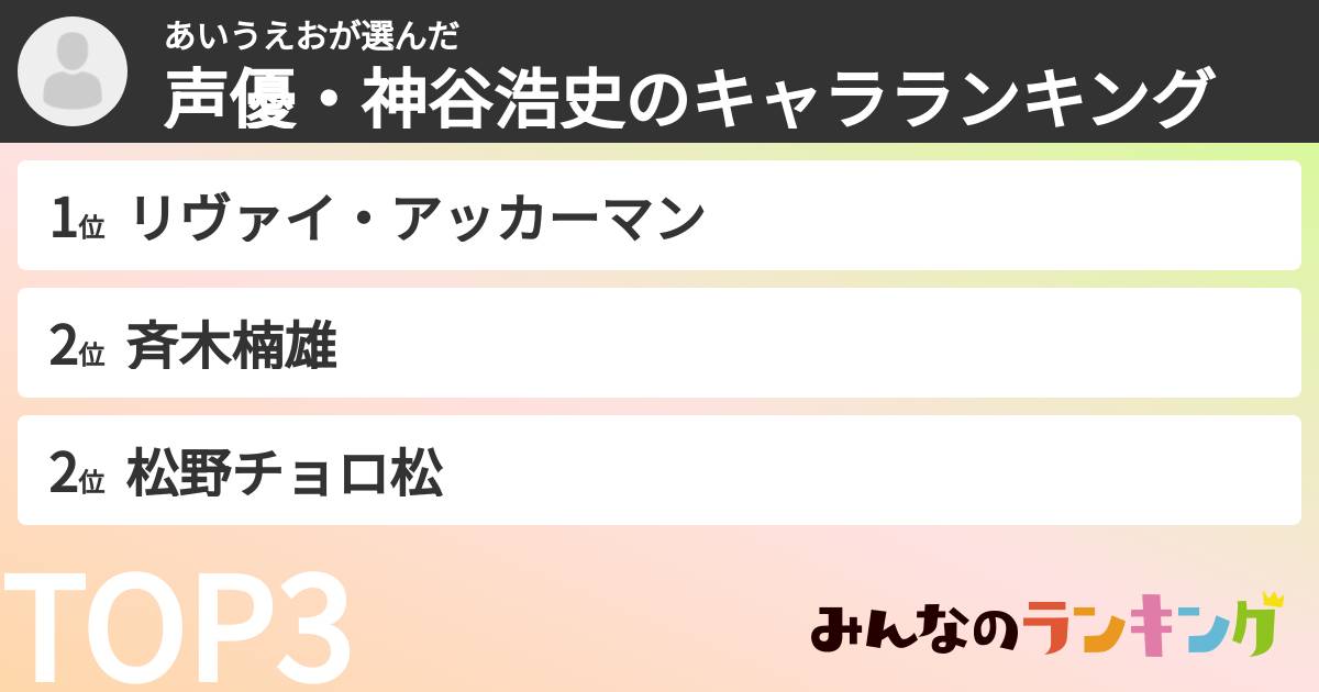 あいうえおさんの「声優・神谷浩史のキャラランキング」
