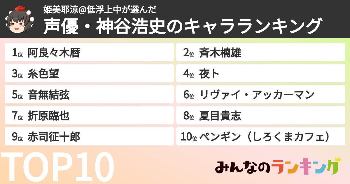 姫美耶涼@低浮上中さんの「声優・神谷浩史のキャラランキング」