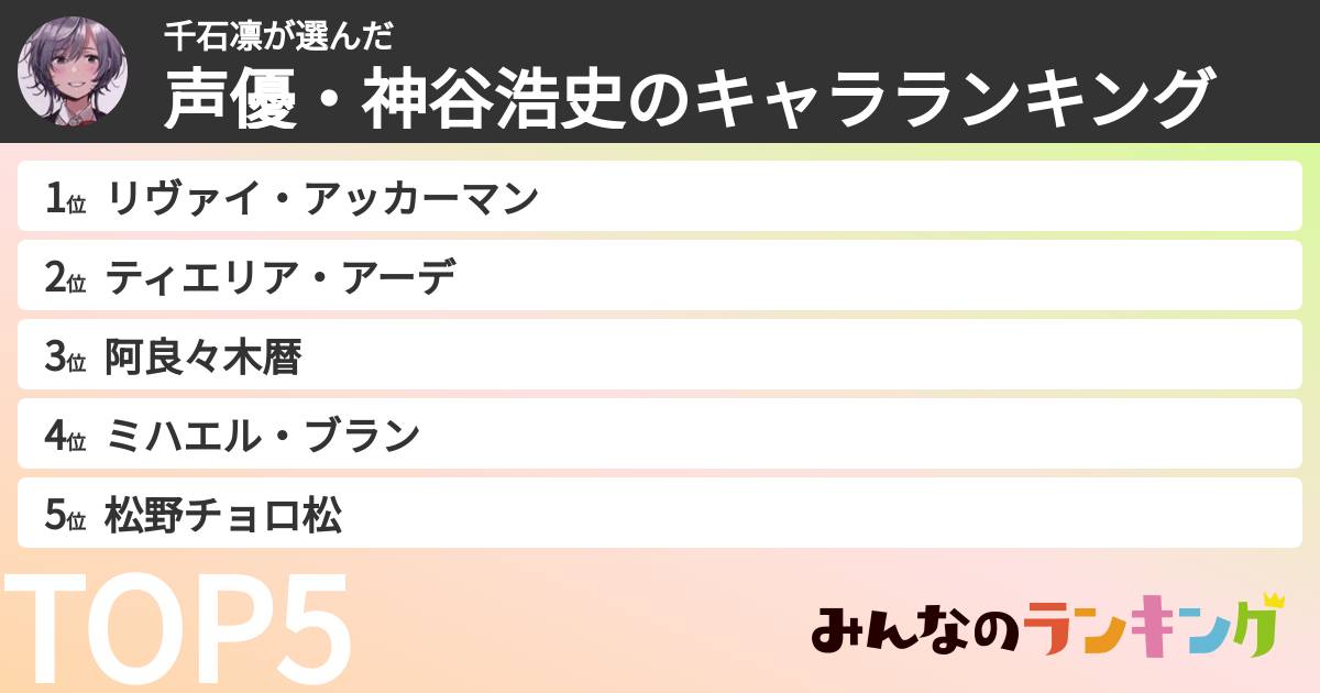 千石凛さんの「声優・神谷浩史のキャラランキング」