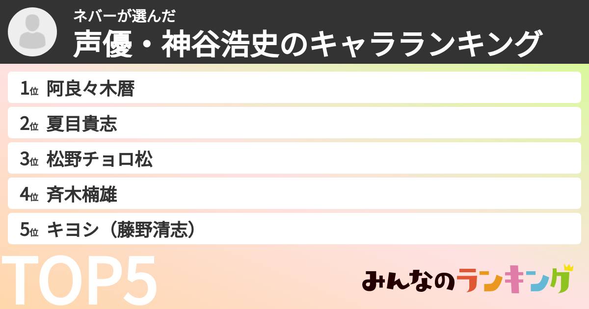 ネバーさんの「声優・神谷浩史のキャラランキング」