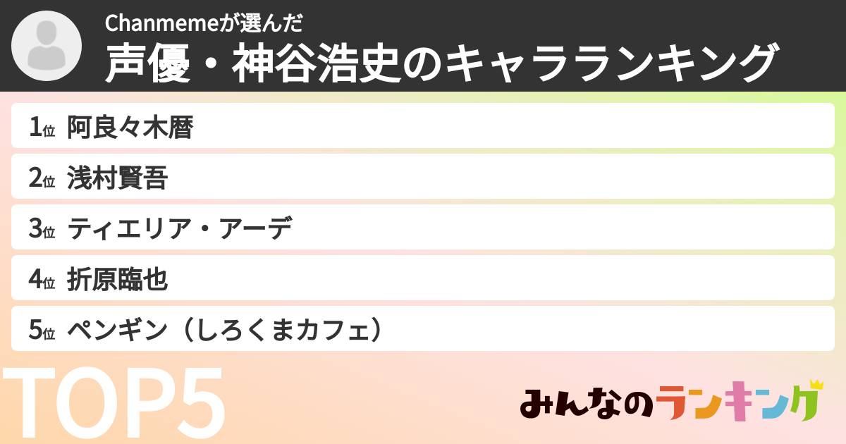 Chanmemeさんの「声優・神谷浩史のキャラランキング」
