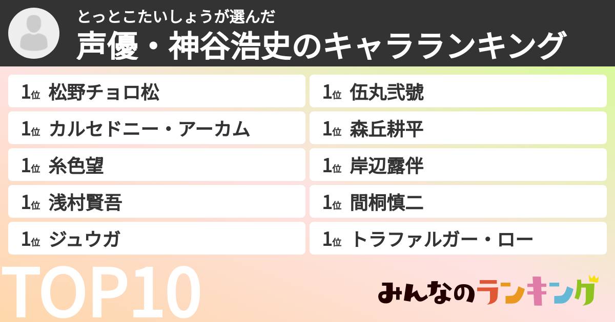 とっとこたいしょうさんの「声優・神谷浩史のキャラランキング」
