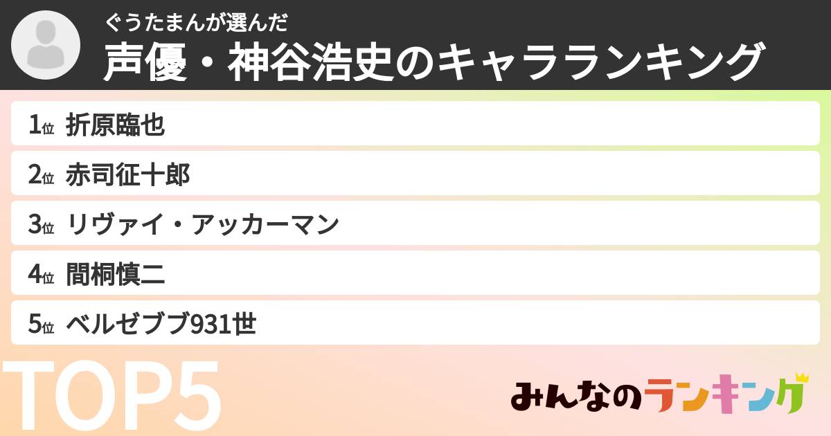 ぐうたまんさんの「声優・神谷浩史のキャラランキング」