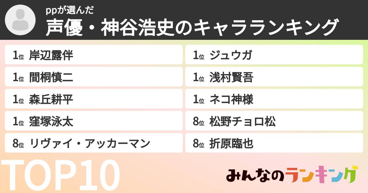 ppさんの「声優・神谷浩史のキャラランキング」