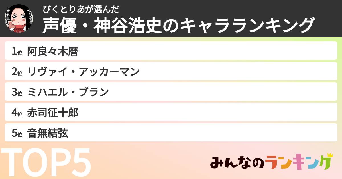 びくとりあさんの「声優・神谷浩史のキャラランキング」