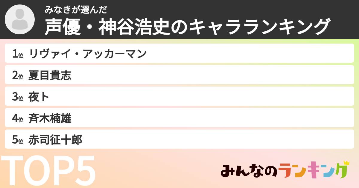 みなきさんの「声優・神谷浩史のキャラランキング」