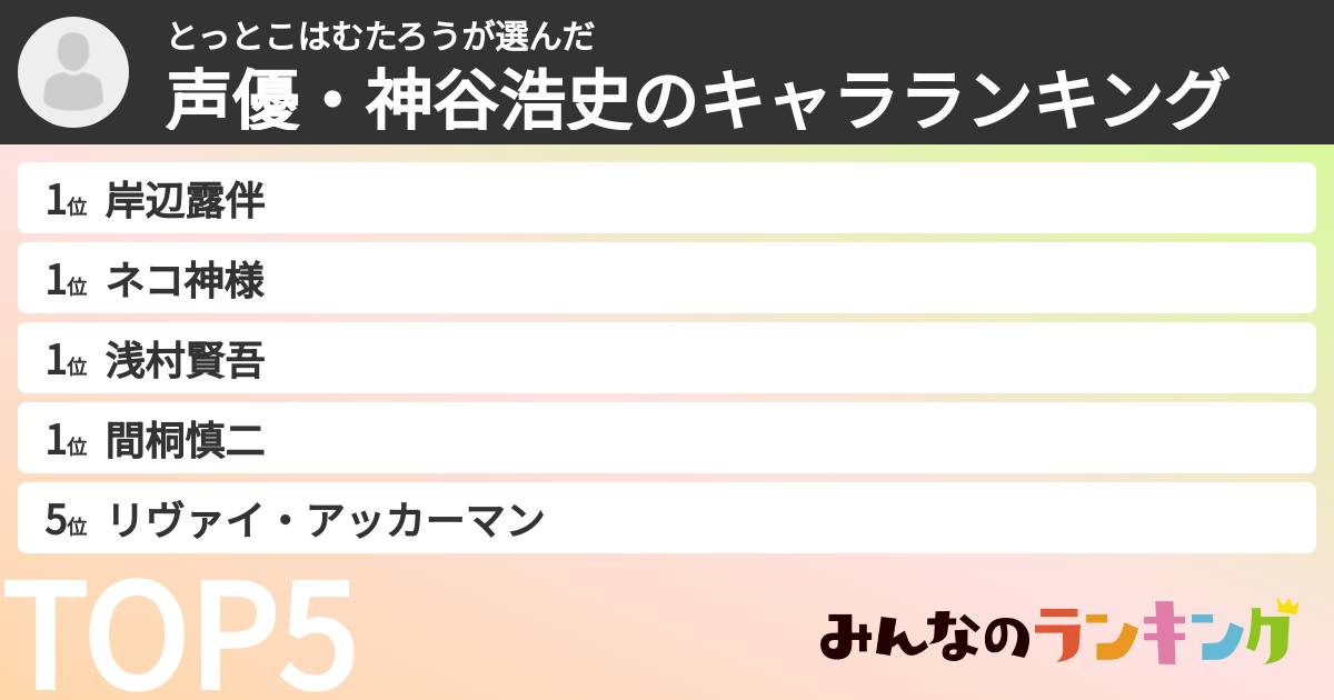 とっとこはむたろうさんの「声優・神谷浩史のキャラランキング」