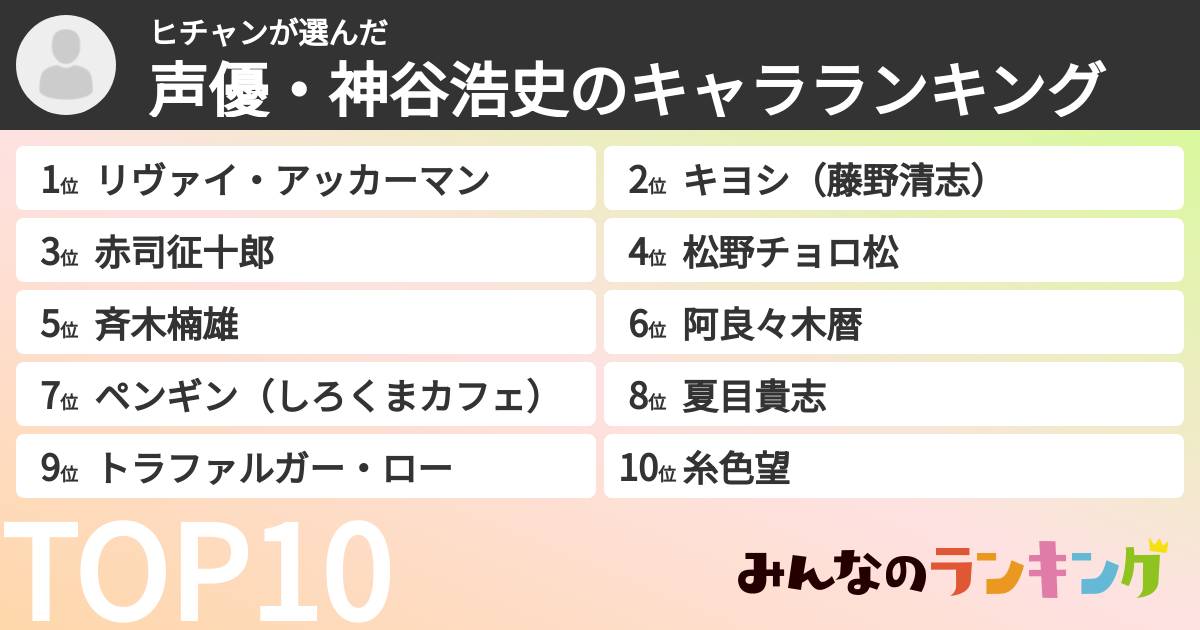 ヒチャンさんの「声優・神谷浩史のキャラランキング」