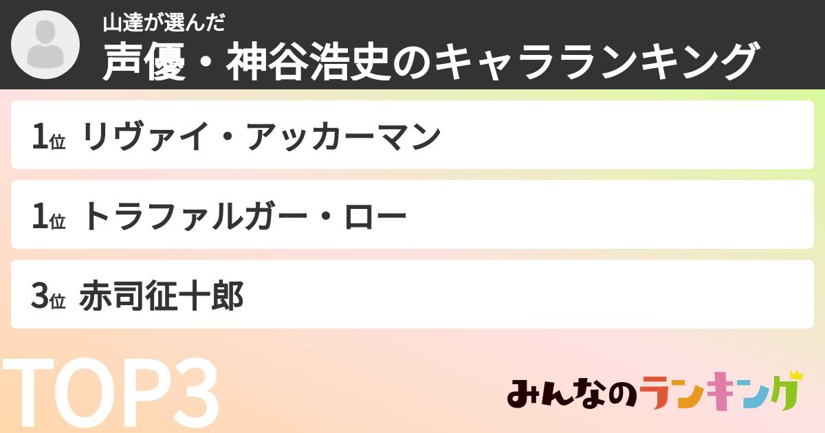 山達さんの「声優・神谷浩史のキャラランキング」