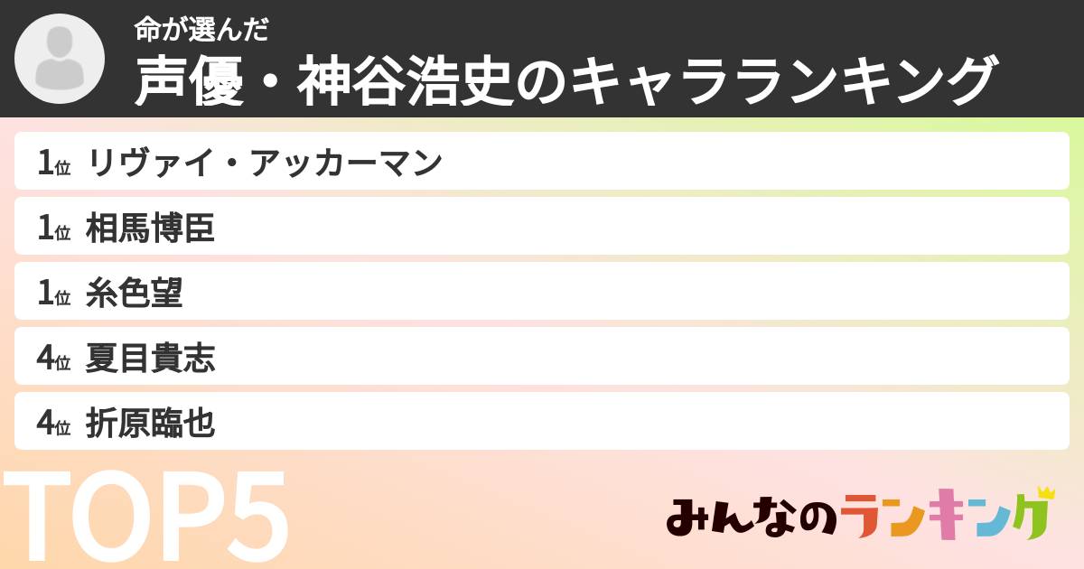 命さんの「声優・神谷浩史のキャラランキング」