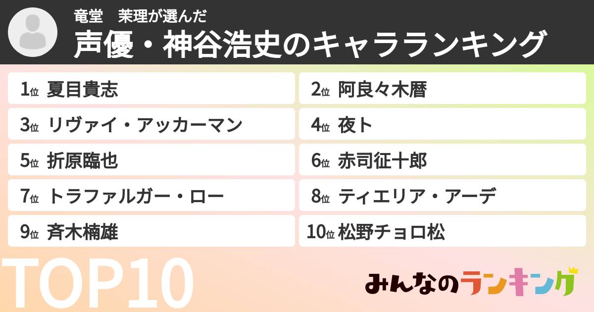 竜堂　茉理さんの「声優・神谷浩史のキャラランキング」
