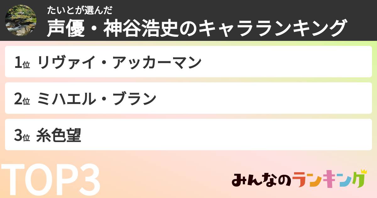 たいとさんの「声優・神谷浩史のキャラランキング」