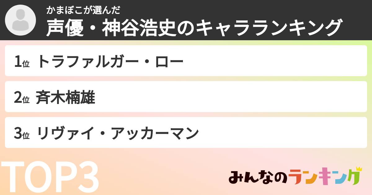 かまぼこさんの「声優・神谷浩史のキャラランキング」