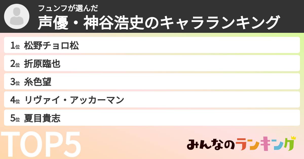 フュンフさんの「声優・神谷浩史のキャラランキング」
