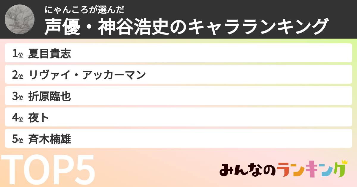 にゃんころさんの「声優・神谷浩史のキャラランキング」