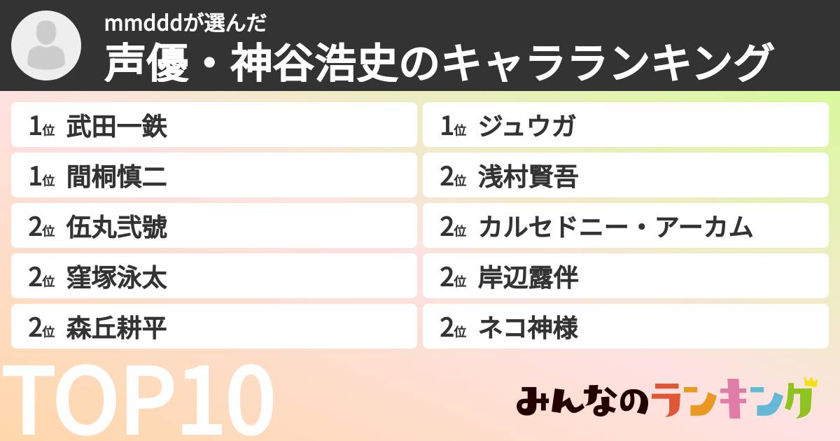 mmdddさんの「声優・神谷浩史のキャラランキング」