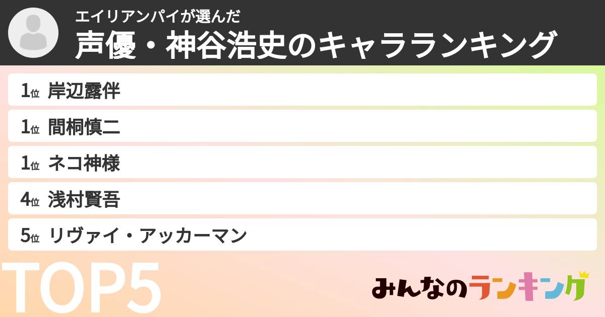 エイリアンパイさんの「声優・神谷浩史のキャラランキング」