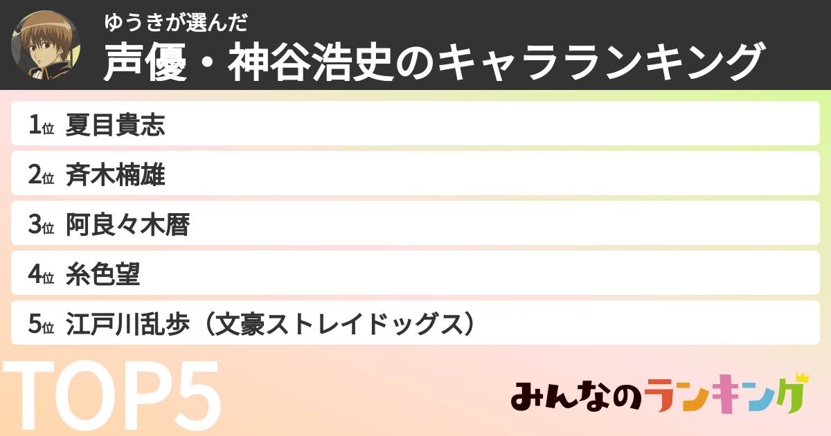 ゆうきさんの「声優・神谷浩史のキャラランキング」