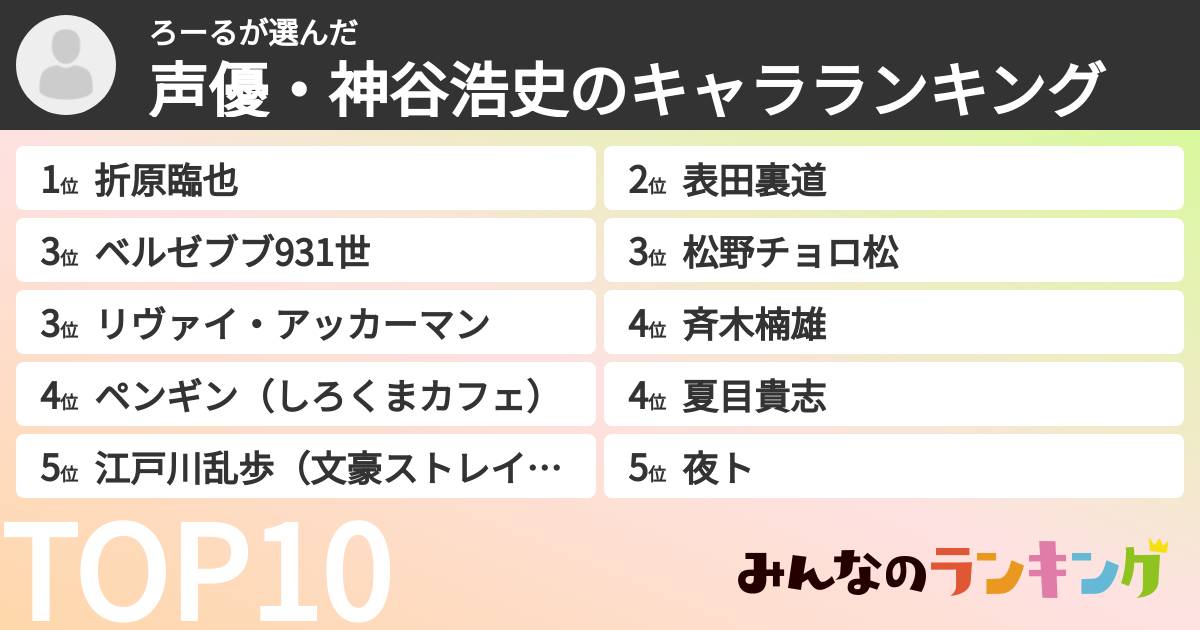 ろーるさんの「声優・神谷浩史のキャラランキング」