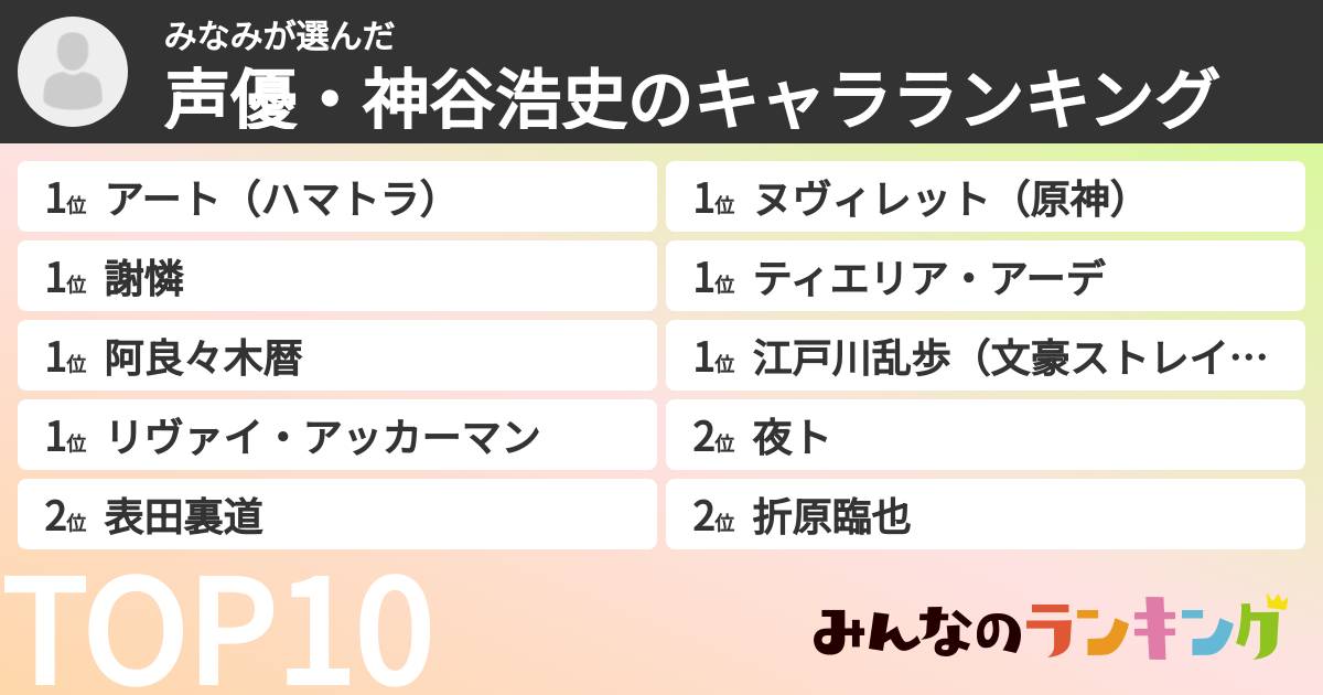 みなみさんの「声優・神谷浩史のキャラランキング」