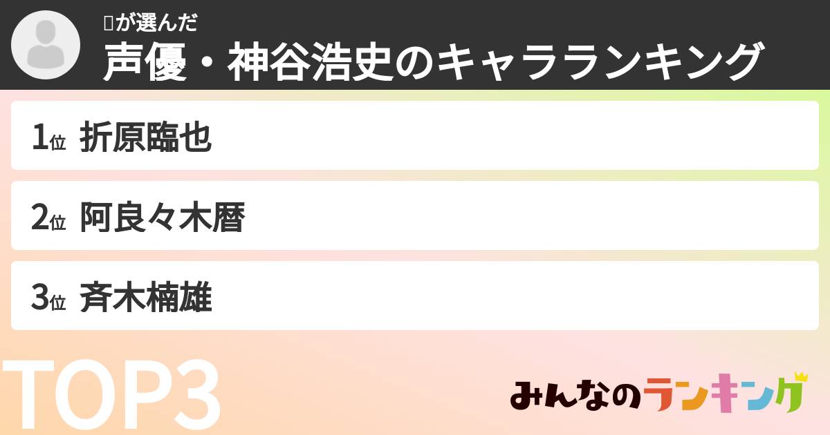 🤖さんの「声優・神谷浩史のキャラランキング」